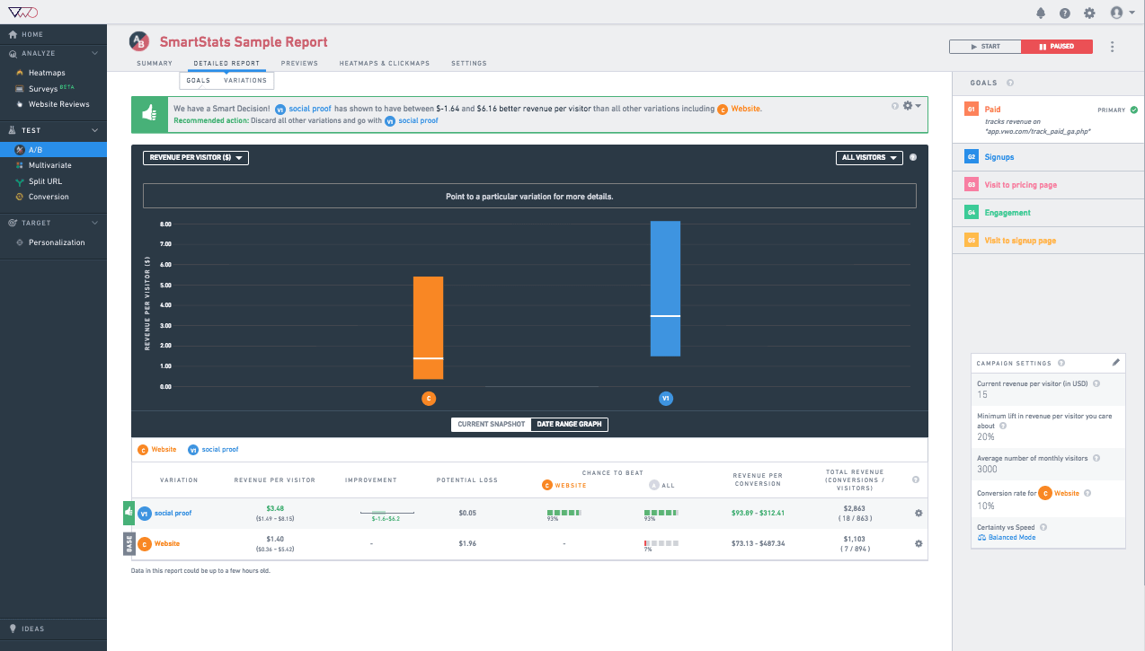 eCommerce Analytics: Visual Website Optimizer image